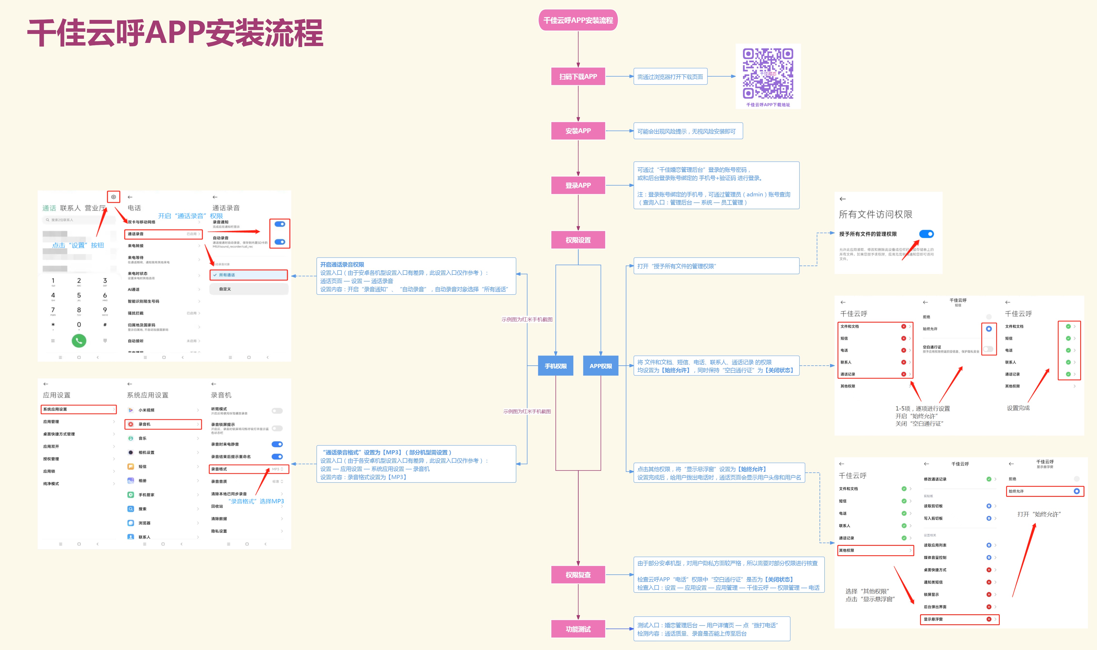 千佳云呼APP安装流程.jpg